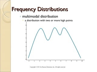 Frequency Distributions multimodal distribution a distribution with two or more high points Copyright © 2011 by Pearson Education, Inc. All rights reserved . 8 7 6 5 4 3 2 1 0                       0 1 2 3 4 5 6 7 8 9 10 