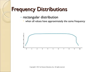Frequency Distributions rectangular distribution when all values have approximately the same frequency Copyright © 2011 by Pearson Education, Inc. All rights reserved . 3 2 1 0                       0 1 2 3 4 5 6 7 8 9 10 