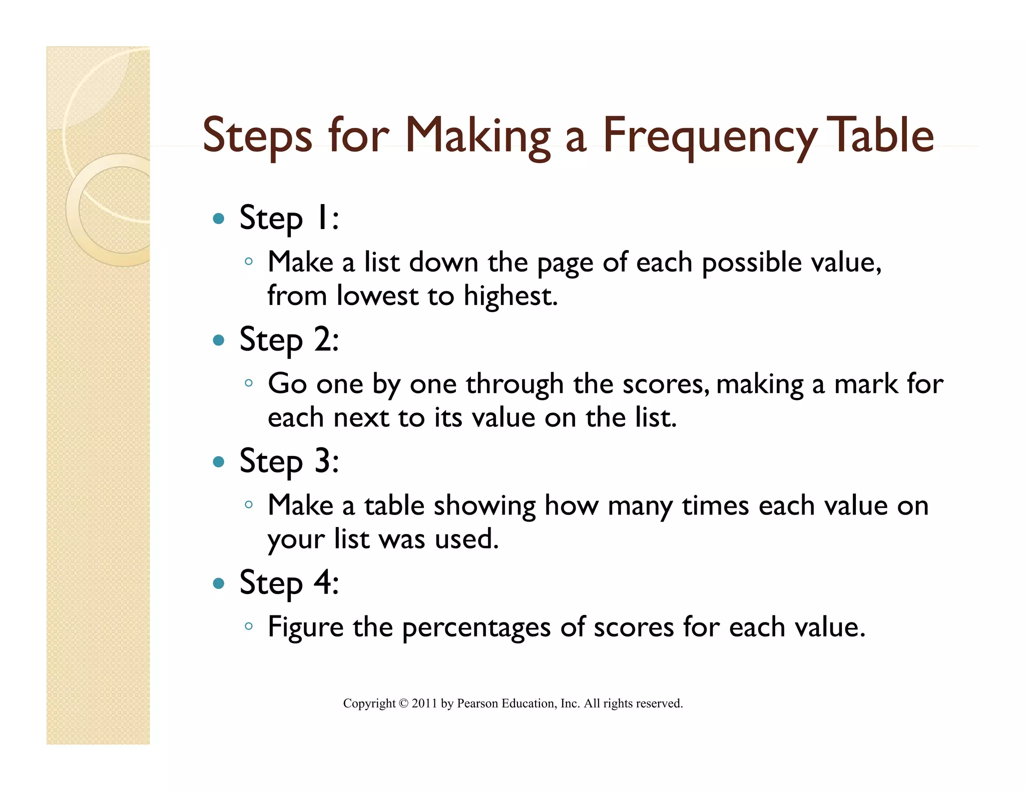 Steps for Making a Frequency Table
 Step 1:
 ◦ Make a list down the page of each possible value,
   from lowest to highest.
 Step 2:
 ◦ Go one by one through the scores, making a mark for
   each next to its value on the list.
 Step 3:
 ◦ Make a table showing how many times each value on
   your list was used
                 used.
 Step 4:
 ◦ Figure the percentages of scores for each value.

           Copyright © 2011 by Pearson Education, Inc. All rights reserved.
 