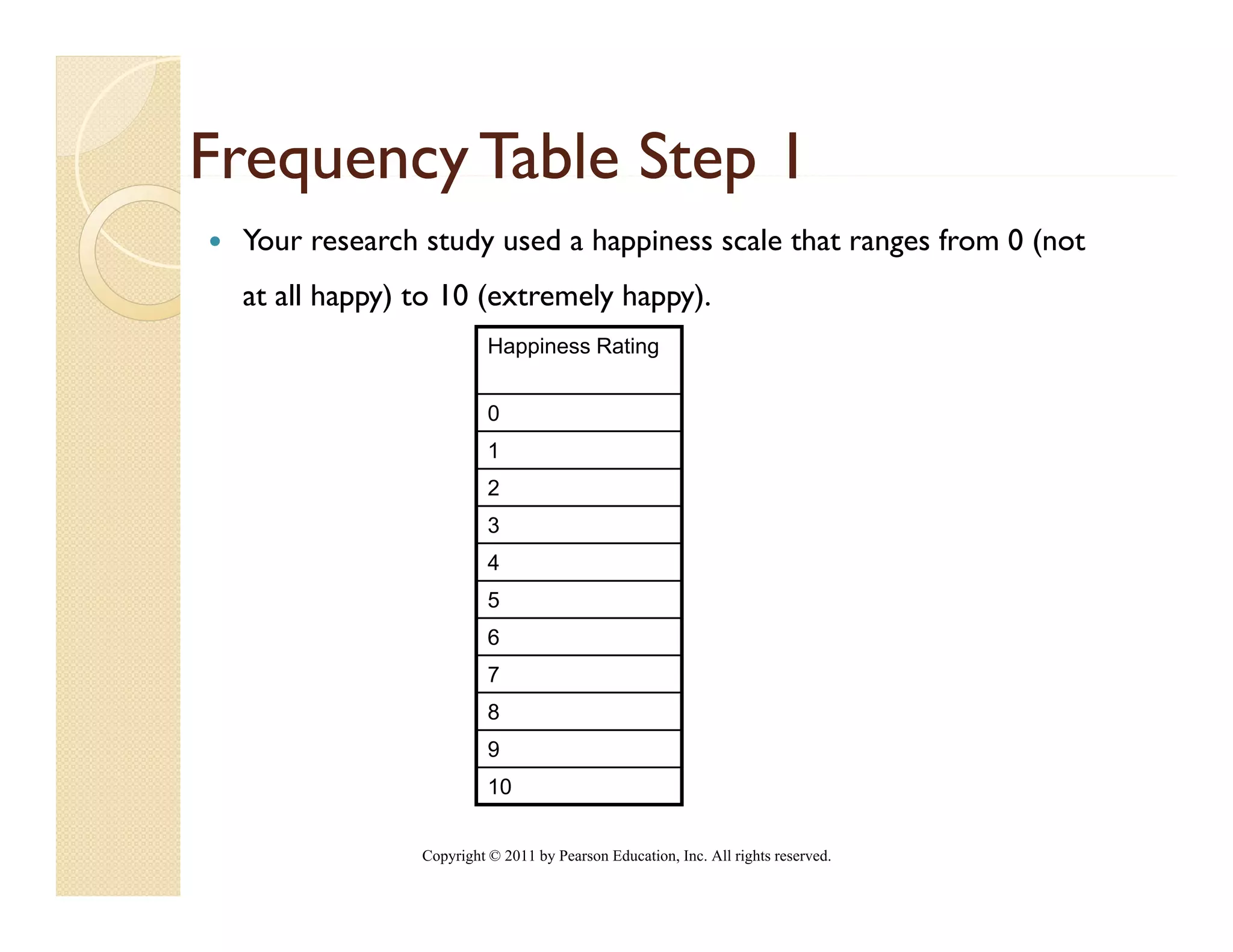 Frequency Table Step 1
 Your research study used a happiness scale that ranges from 0 (not
 at all happy) to 10 (extremely happy)
                                happy).
                         Happiness Rating


                         0
                         1
                         2
                         3
                         4
                         5
                         6
                         7
                         8
                         9
                         10


               Copyright © 2011 by Pearson Education, Inc. All rights reserved.
 