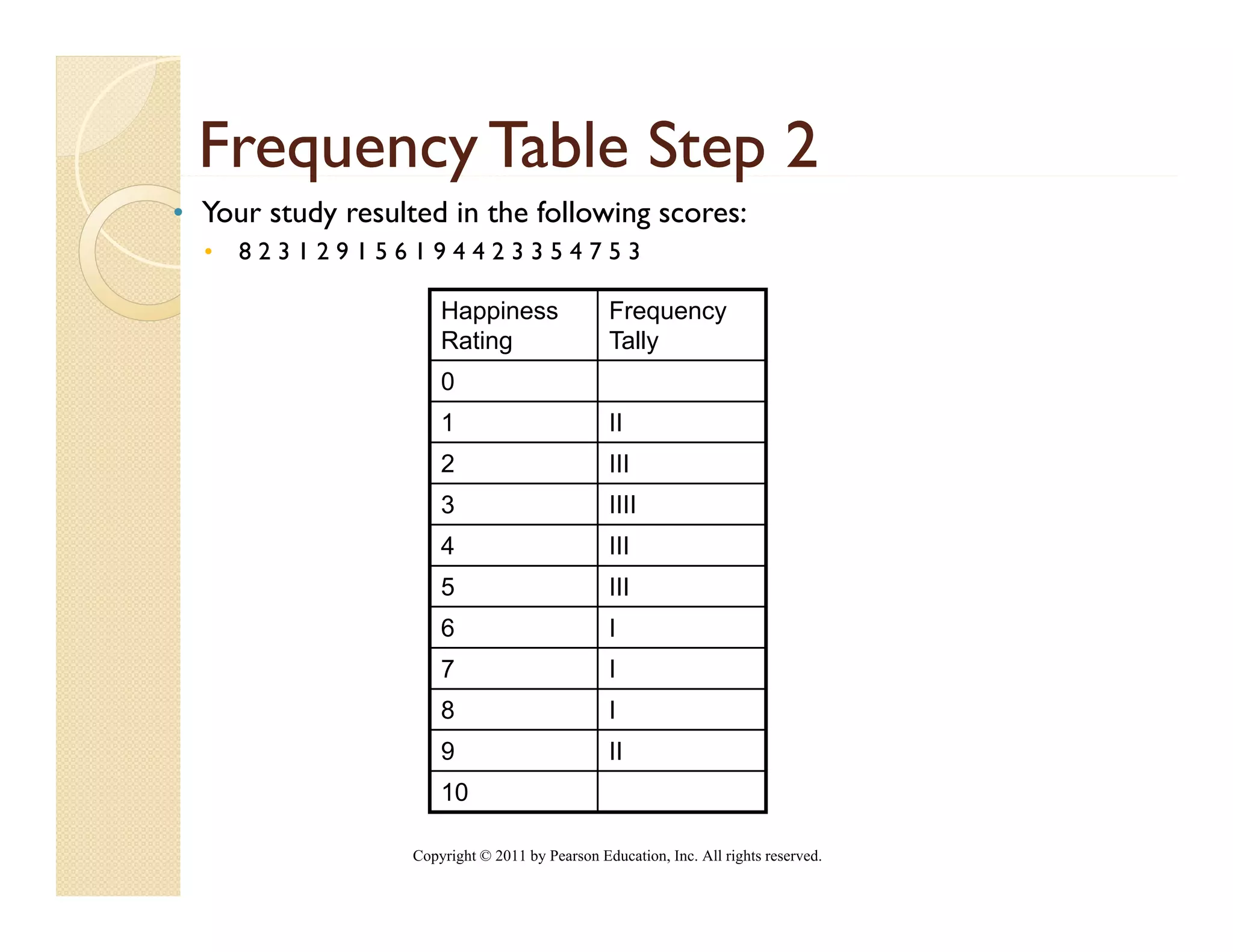 Frequency Table Step 2
     q    y          p
• Your study resulted in the following scores:
  •   823129156194423354753

                       Happiness                 Frequency
                       Rating                    Tally
                       0
                       1                         II
                       2                         III
                       3                         IIII
                       4                         III
                       5                         III
                       6                         I
                       7                         I
                       8                         I
                       9                         II
                       10

                   Copyright © 2011 by Pearson Education, Inc. All rights reserved.
 