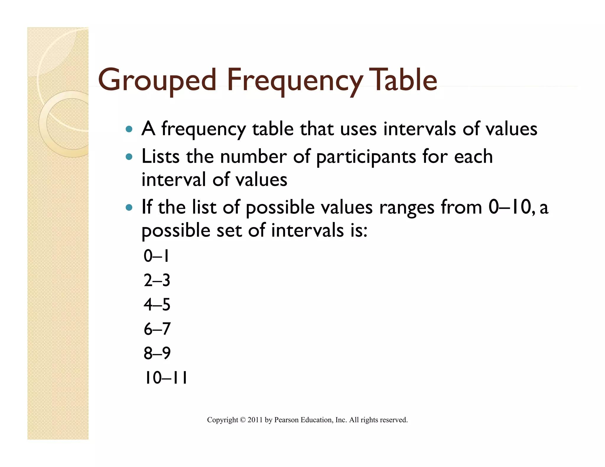 Grouped Frequency Table
  A frequency table that uses intervals of values
  Lists the number of participants for each
  interval of values
  If the list of possible values ranges from 0 10 a
                  ossible al es ran es       0–10,
  possible set of intervals is:
   0–1
   2–3
   4–5
   6–7
   8–9
   10 11
   10–11

           Copyright © 2011 by Pearson Education, Inc. All rights reserved.
 