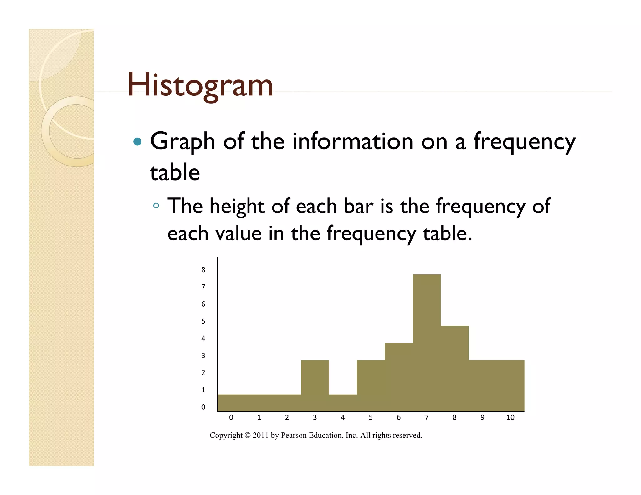 Histogram
 Graph of the information on a frequency
     p                            q    y
 table
 ◦ The height of each bar is the frequency of
          g                         q    y
   each value in the frequency table.
      8

      7

      6

      5

      4

      3

      2

      1

      0
               0        1       2        3       4       5        6          7   8   9   10

          Copyright © 2011 by Pearson Education, Inc. All rights reserved.
 
