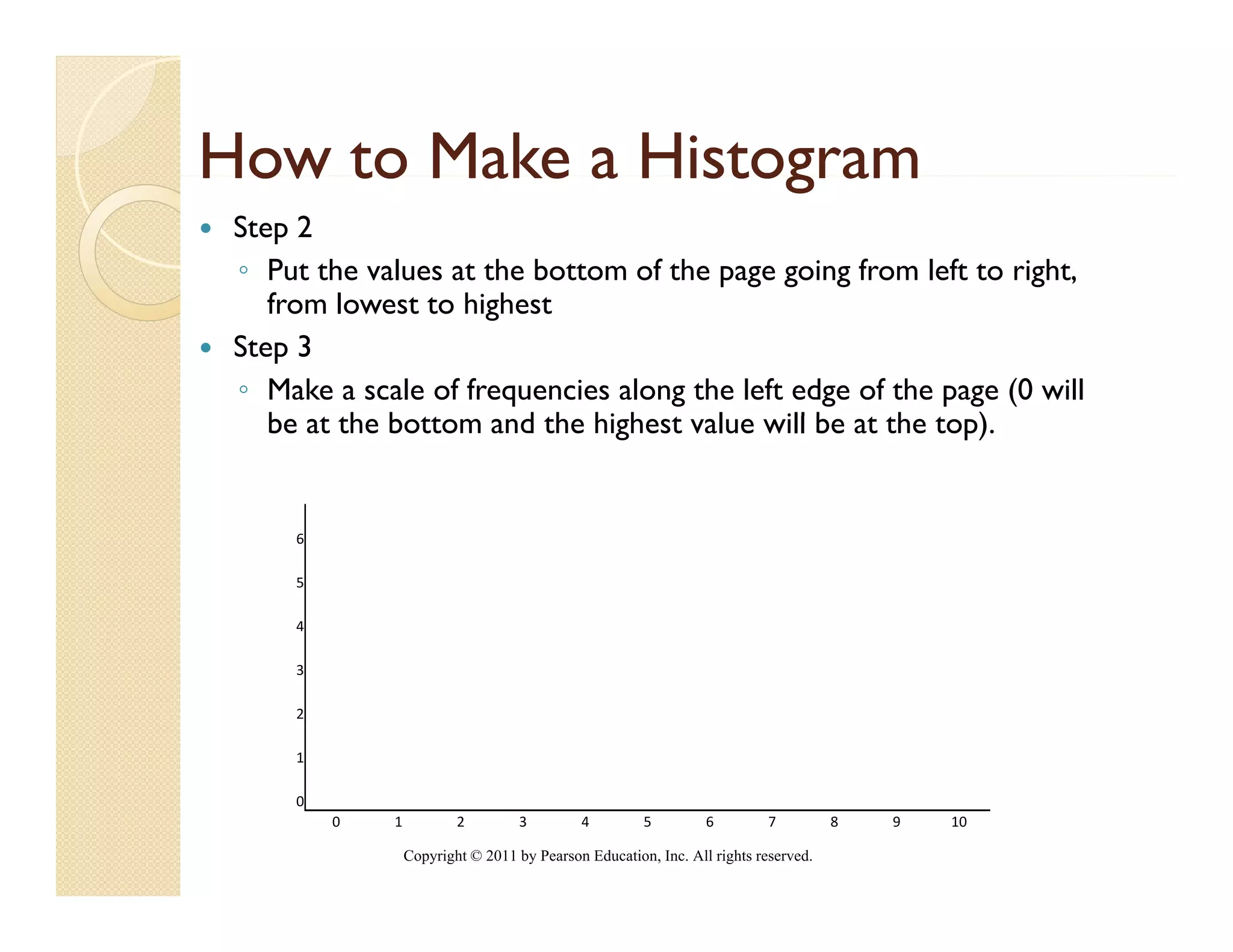 How to Make a Histogram
 Step 2
 ◦ Put the values at the bottom of the page going from left to right,
    from l
    f    lowest to hi h
                   highest
 Step 3
 ◦ Make a scale of frequencies along the left edge of the page (0 will
    be
    b at the bottom and the highest value will be at the top).
           h b          d h hi h       l     ill b    h      )


      6

      5

      4

      3

      2

      1

      0
          0   1           2         3        4         5         6         7         8   9   10

                  Copyright © 2011 by Pearson Education, Inc. All rights reserved.
 