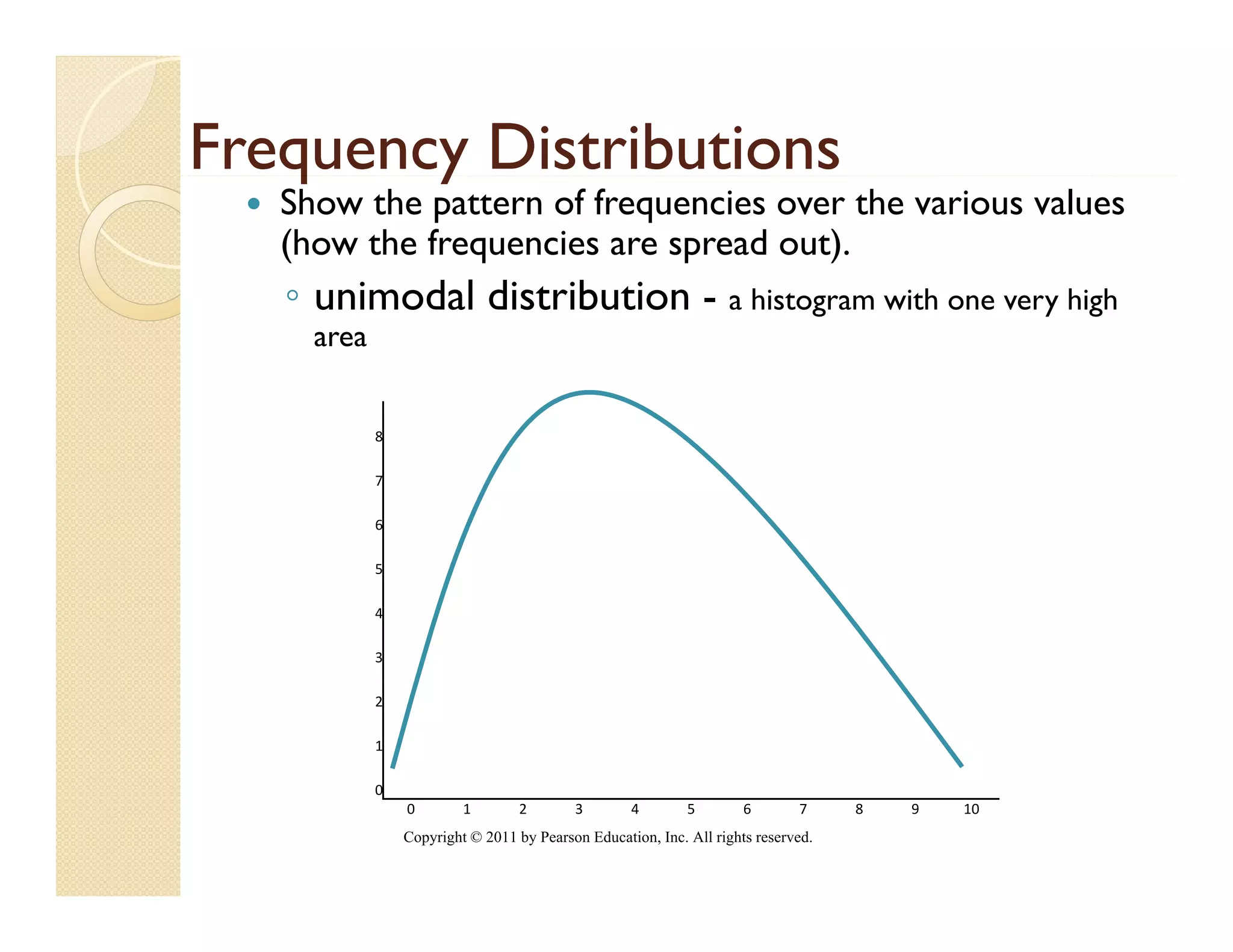 Frequency Distributions
   q    y
   Show the pattern of frequencies over the various values
   (how the frequencies are spread out).
   ◦ unimodal distribution - a histogram with one very high
     area


            8

            7

            6

            5

            4

            3

            2

            1

            0
                0        1        2       3        4        5        6       7     8   9   10
                Copyright © 2011 by Pearson Education, Inc. All rights reserved.
 