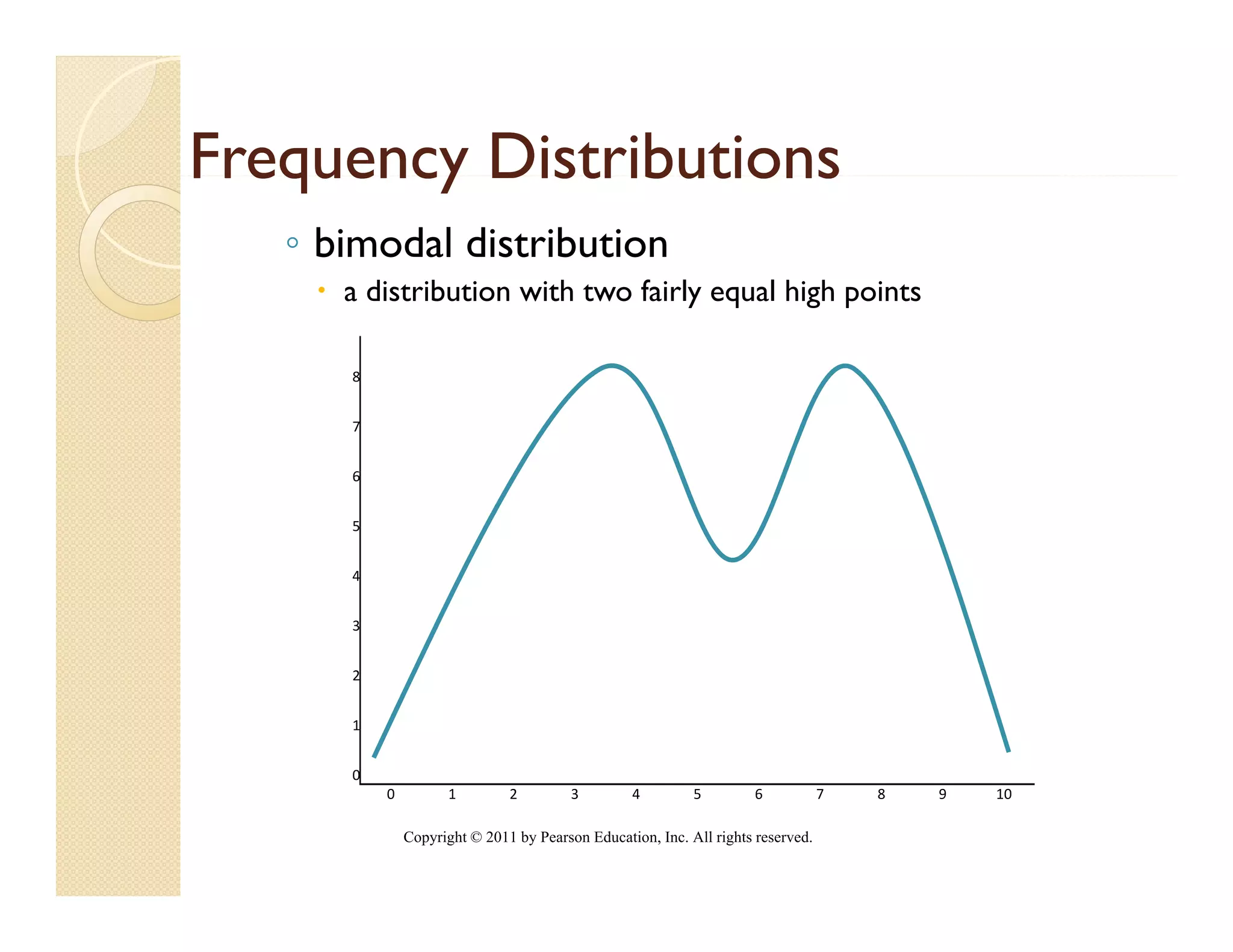 Frequency Distributions
   ◦ bimodal distribution
      a distribution with two fairly equal high points

      8


      7


      6


      5


      4


      3


      2


      1


      0
          0         1         2         3        4         5        6            7   8   9   10

              Copyright © 2011 by Pearson Education, Inc. All rights reserved.
 