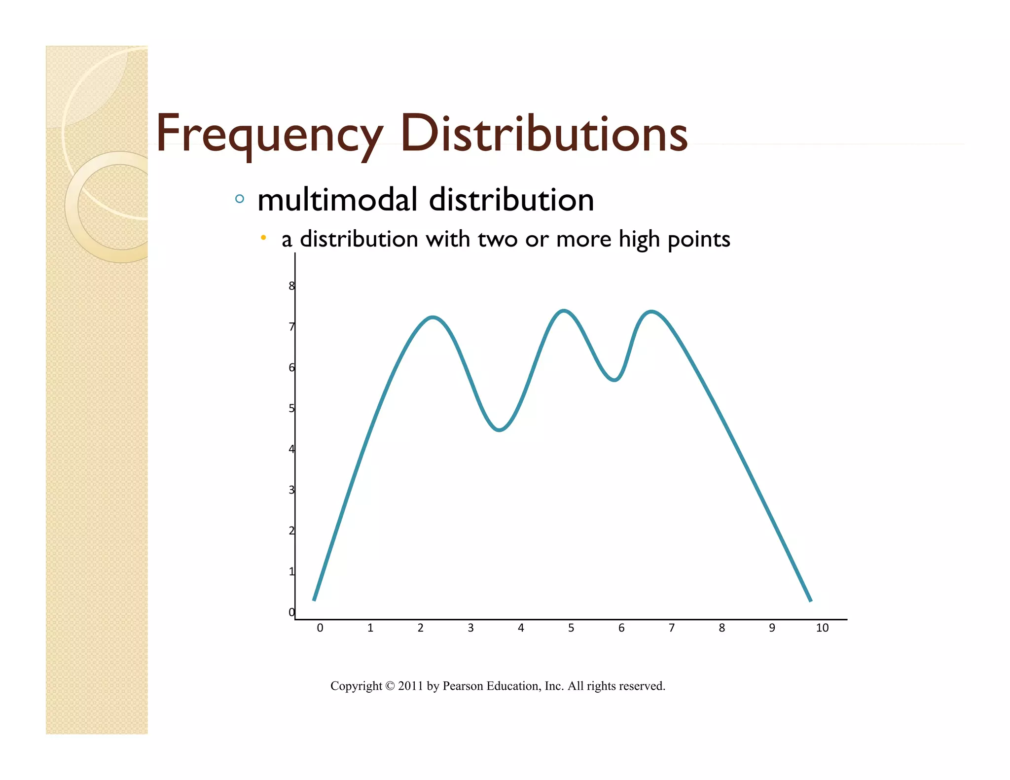 Frequency Distributions
   ◦ multimodal distribution
      a distribution with two or more high points
      8


      7


      6


      5


      4


      3


      2


      1


      0
          0         1         2         3        4         5        6            7   8   9   10



              Copyright © 2011 by Pearson Education, Inc. All rights reserved.
 