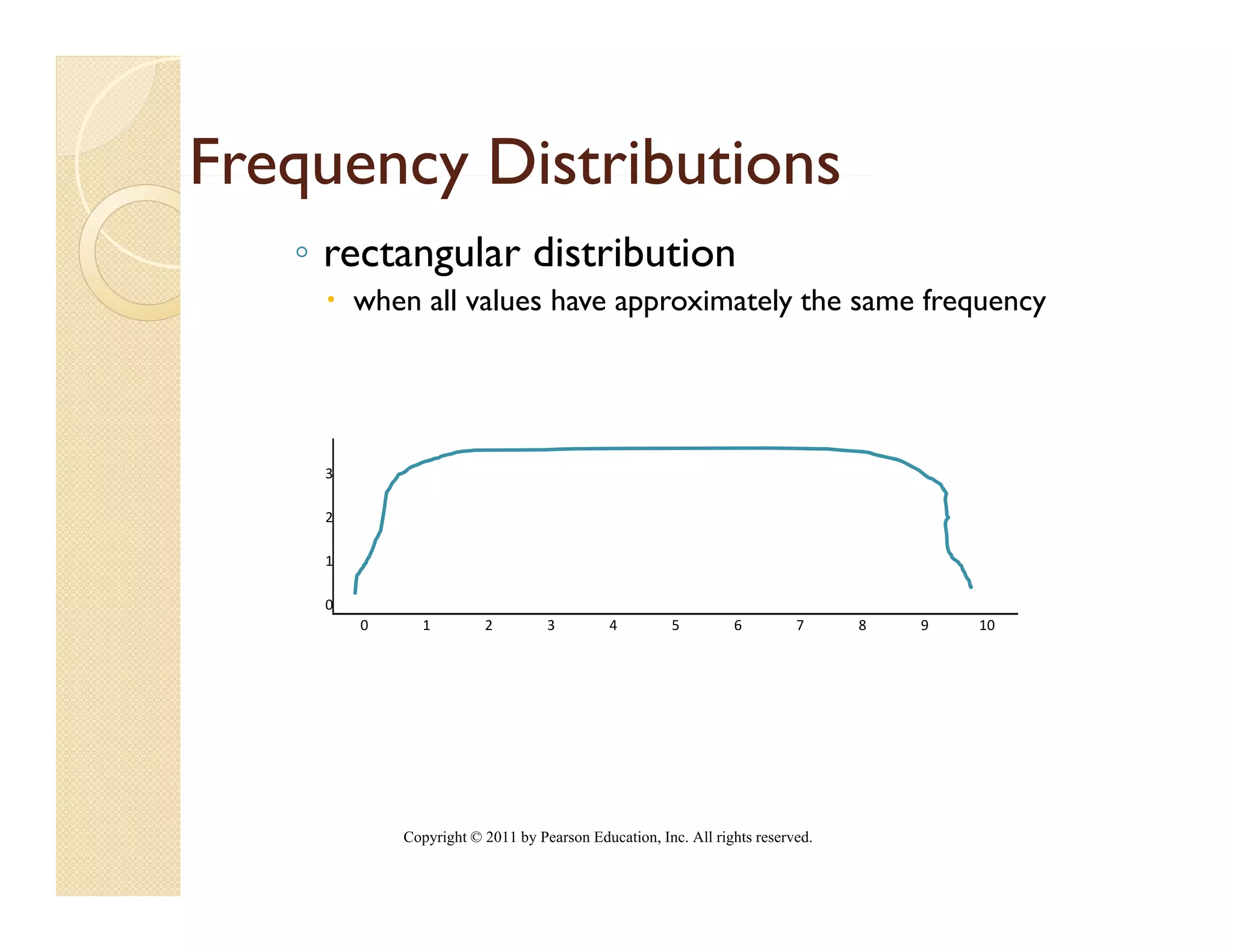 Frequency Distributions
   ◦ rectangular distribution
        when all values h
         h    ll l      have approximately th same f
                                   i t l the       frequency




    3

    2

    1

    0
        0     1         2         3         4        5         6         7     8   9   10




            Copyright © 2011 by Pearson Education, Inc. All rights reserved.
 