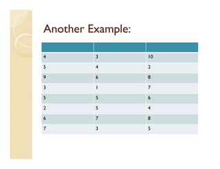 Another Example:

4        3         10

5        4         2

9        6         8

3        1         7

5        5         6

2        5         4

6        7         8

7        3         5
 