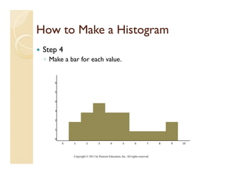 How to Make a Histogram
 Step 4
 ◦ Make a bar for each value.


     6


     5


     4


     3


     2


     1


     0
         0   1         2         3          4         5         6          7    8   9   10



             Copyright © 2011 by Pearson Education, Inc. All rights reserved.
 