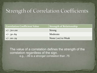 Strength of Correlation CoefficientsThe value of a correlation defines the strength of the correlation regardless of the sign.e.g., -.99 is a stronger correlation than .75
