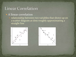 A linear correlationrelationship between two variables that shows up on a scatter diagram as dots roughly approximating a straight lineLinear Correlation