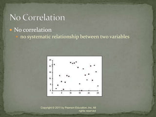 No correlationno systematic relationship between two variablesCopyright © 2011 by Pearson Education, Inc. All rights reservedNo Correlation