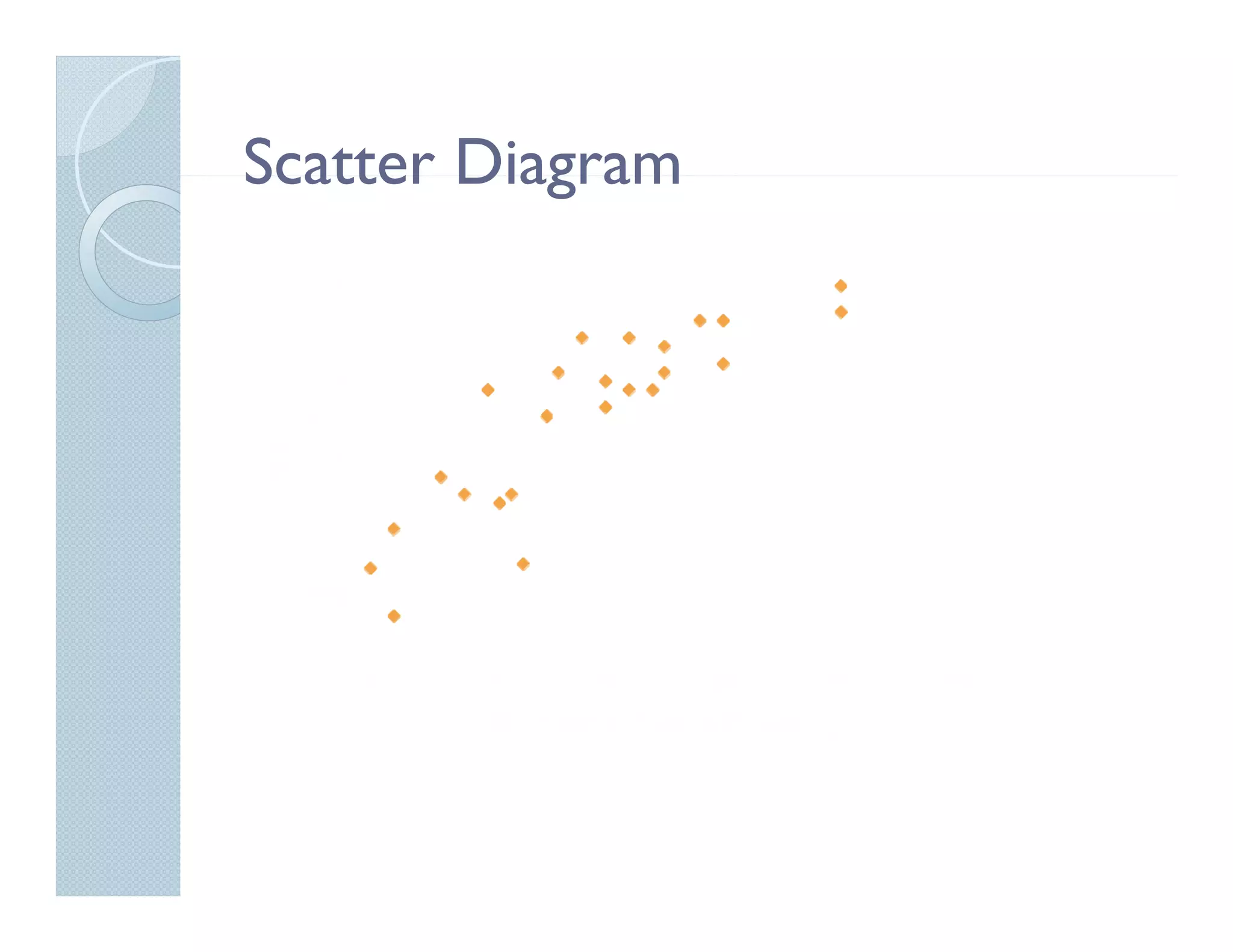Scatter Diagram
 