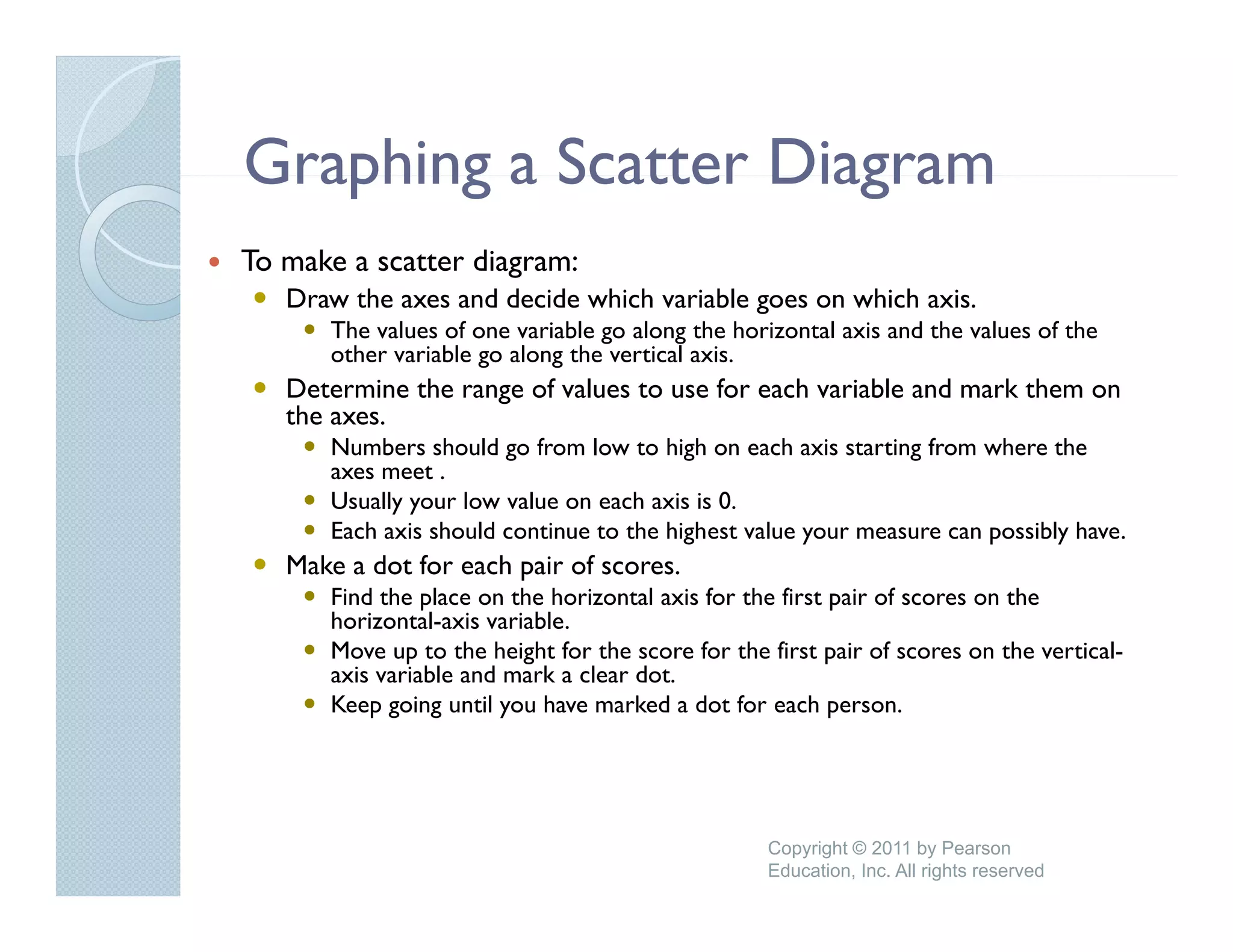 Graphing a Scatter Diagram
To make a scatter diagram:
   Draw the axes and decide which variable goes on which axis
                                                         axis.
      The values of one variable go along the horizontal axis and the values of the
      other variable go along the vertical axis.
   Determine the range of values to use for each variable and mark them on
   the axes
       axes.
      Numbers should go from low to high on each axis starting from where the
      axes meet .
      Usually your low value on each axis is 0.
      Each axis should continue to the highest value your measure can possibly have
                                                                               have.
   Make a dot for each pair of scores.
      Find the place on the horizontal axis for the first pair of scores on the
      horizontal-axis variable.
      Move up to the height for the score for the first pair of scores on the vertical-
                                                                                vertical
      axis variable and mark a clear dot.
      Keep going until you have marked a dot for each person.




                                                   Copyright © 2011 by Pearson
                                                   Education, Inc. All rights reserved
 