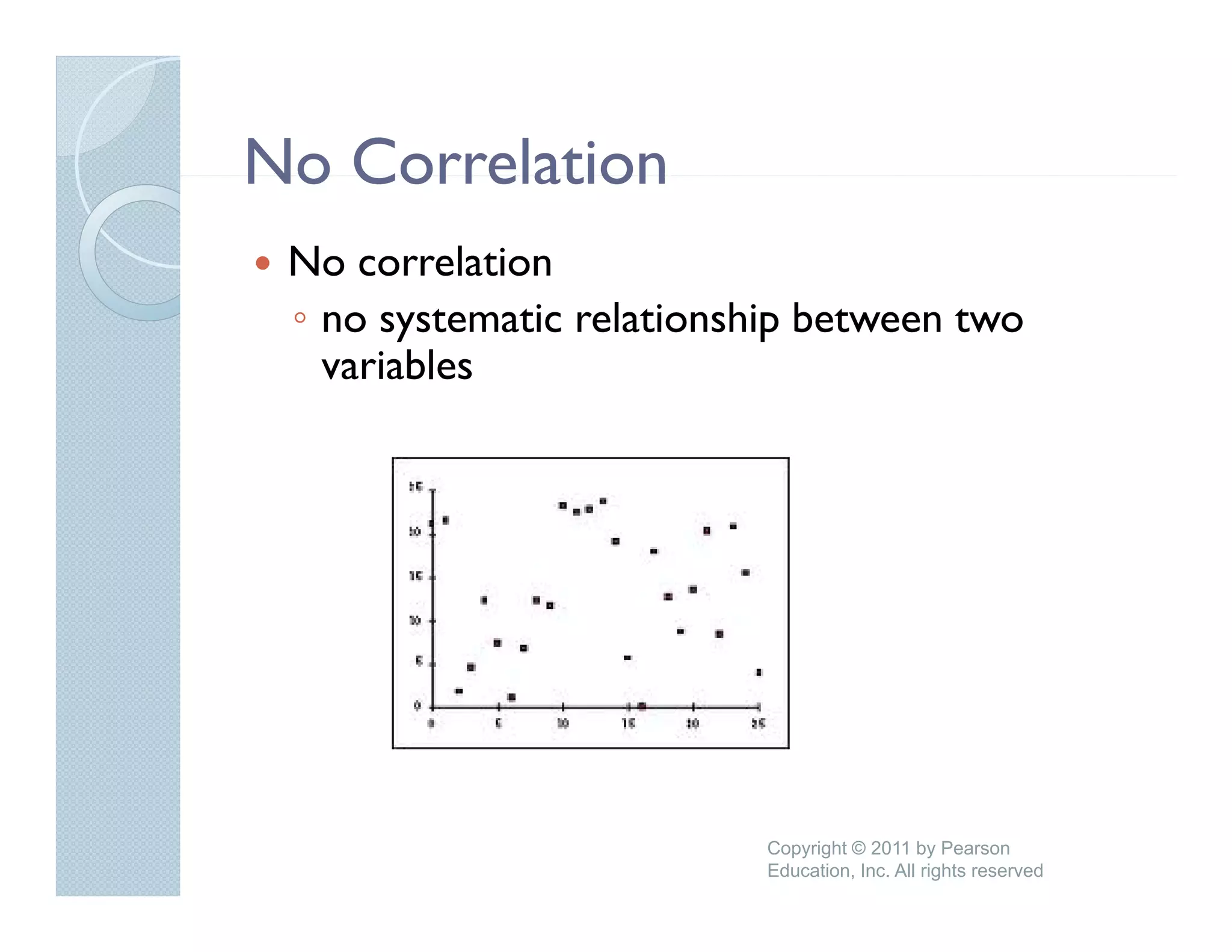 No Correlation
 No correlation
 ◦ no systematic relationship between two
   variables




                           Copyright © 2011 by Pearson
                           Education, Inc. All rights reserved
 