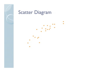 Scatter Diagram
 