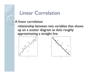 Linear Correlation
A linear correlation
◦ relationship between two variables that shows
  up on a scatter diagram as dots roughly
  approximating strai ht
  a ro imatin a straight line
 