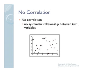 No Correlation
 No correlation
 ◦ no systematic relationship between two
   variables




                           Copyright © 2011 by Pearson
                           Education, Inc. All rights reserved
 