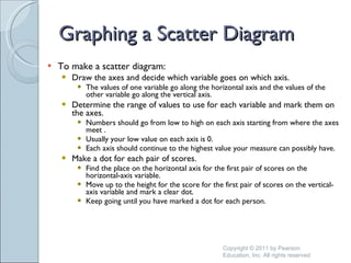 Graphing a Scatter Diagram To make a scatter diagram: Draw the axes and decide which variable goes on which axis. The values of one variable go along the horizontal axis and the values of the other variable go along the vertical axis. Determine the range of values to use for each variable and mark them on the axes. Numbers should go from low to high on each axis starting from where the axes meet . Usually your low value on each axis is 0. Each axis should continue to the highest value your measure can possibly have. Make a dot for each pair of scores. Find the place on the horizontal axis for the first pair of scores on the horizontal-axis variable. Move up to the height for the score for the first pair of scores on the vertical-axis variable and mark a clear dot. Keep going until you have marked a dot for each person. Copyright © 2011 by Pearson Education, Inc. All rights reserved 