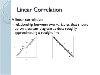 Linear Correlation A linear correlation relationship between two variables that shows up on a scatter diagram as dots roughly approximating a straight line 