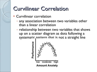 Curvilinear Correlation Curvilinear correlation any association between two variables other than a linear correlation relationship between two variables that shows up on a scatter diagram as dots following a systematic pattern that is not a straight line 
