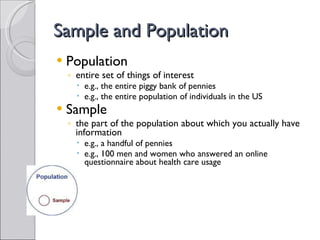 Sample and Population ,[object Object],[object Object],[object Object],[object Object],[object Object],[object Object],[object Object],[object Object]