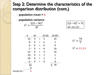 Step 2: Determine the characteristics of the comparison distribution (cont.) population mean =  6 population variance   X  M   (X-M) (X-M) 2 14 - 9 " = 5 25 8 - 9 " = " -1 1 6 - 9 " = " -3 9 5 - 9 " = " -4 16 13 - 9 " = 4 16 10 - 9 " = 1 1 10 - 9 " = 1 1 6 - 9 " = " -3 9 72 78 8 Sample M = 9   df = 8-1 (7) 