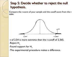 Step 5: Decide whether to reject the null hypothesis. Compare the  t  score of your sample and the cutoff score from the  t  table. t  of 2.54 is more extreme than the  t  cutoff of 2.365. Reject H o Found support for H a The experimental procedure makes a difference. 
