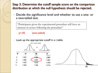 Step 3: Determine the cutoff sample score on the comparison distribution at which the null hypothesis should be rejected. Decide the significance level and whether to use a one- or a two-tailed test. p<.05 (one-tailed) Look up the appropriate cutoff in a  t  table. “ Participants given the experimental procedure will have an increase in scores following the procedure” 