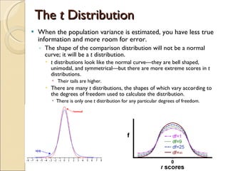 The  t  Distribution When the population variance is estimated, you have less true information and more room for error. The shape of the comparison distribution will not be a normal curve; it will be a  t  distribution. t  distributions look like the normal curve—they are bell shaped, unimodal, and symmetrical—but there are more extreme scores in  t  distributions. Their tails are higher. There are many  t  distributions, the shapes of which vary according to the degrees of freedom used to calculate the distribution. There is only one  t  distribution for any particular degrees of freedom. 