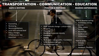 TRANSPORTATION - COMMUNICATION - EDUCATION
SAFE & INVITING POSITIVE & INSPIRING SHARING EXPERIENCES
• Counseling
• Reviewing
• Recommendations
• Local and national level
• Policy changes:
infrastructure, law,
incentives
• Goal: attitude change – critical mass
• Research
• Planning
• Branding, corporate identity
• Campaigns
• Media
• IRL & web + social media, newsletters
• I bike Budapest parade
• No fearmongering!
How to develop cycling:
• Awareness-raising
• Articles
• Films, videos
• Forums
• Workshops
• Conferences
• Universities
How to cycle:
• Schools
• Events
• Handouts, booklets
 