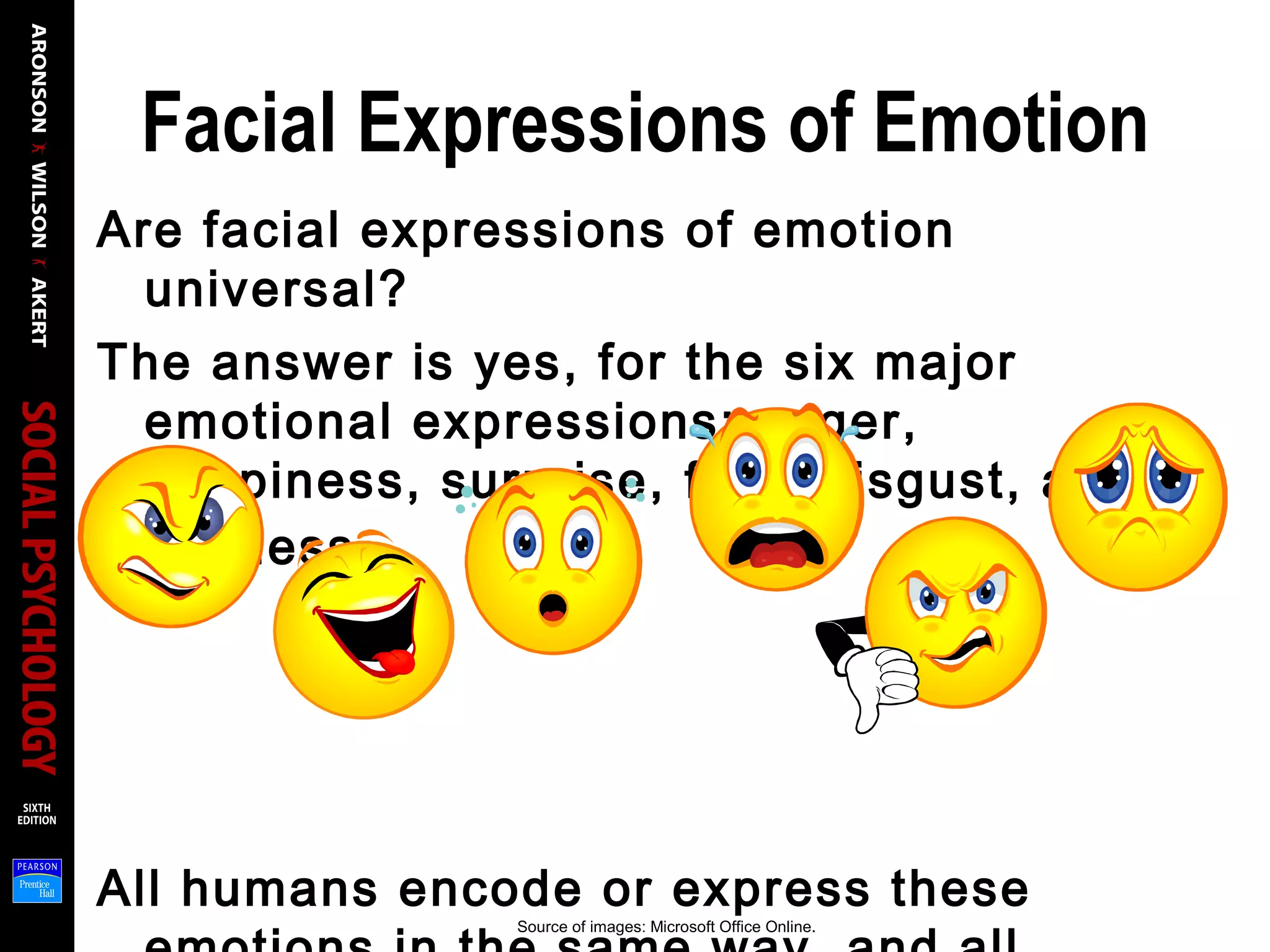 Facial Expressions of Emotion
Are facial expressions of emotion
universal?
The answer is yes, for the six major
emotional expressions: anger,
happiness, surprise, fear, disgust, and
sadness.
All humans encode or express these
Source of images: Microsoft Office Online.
 