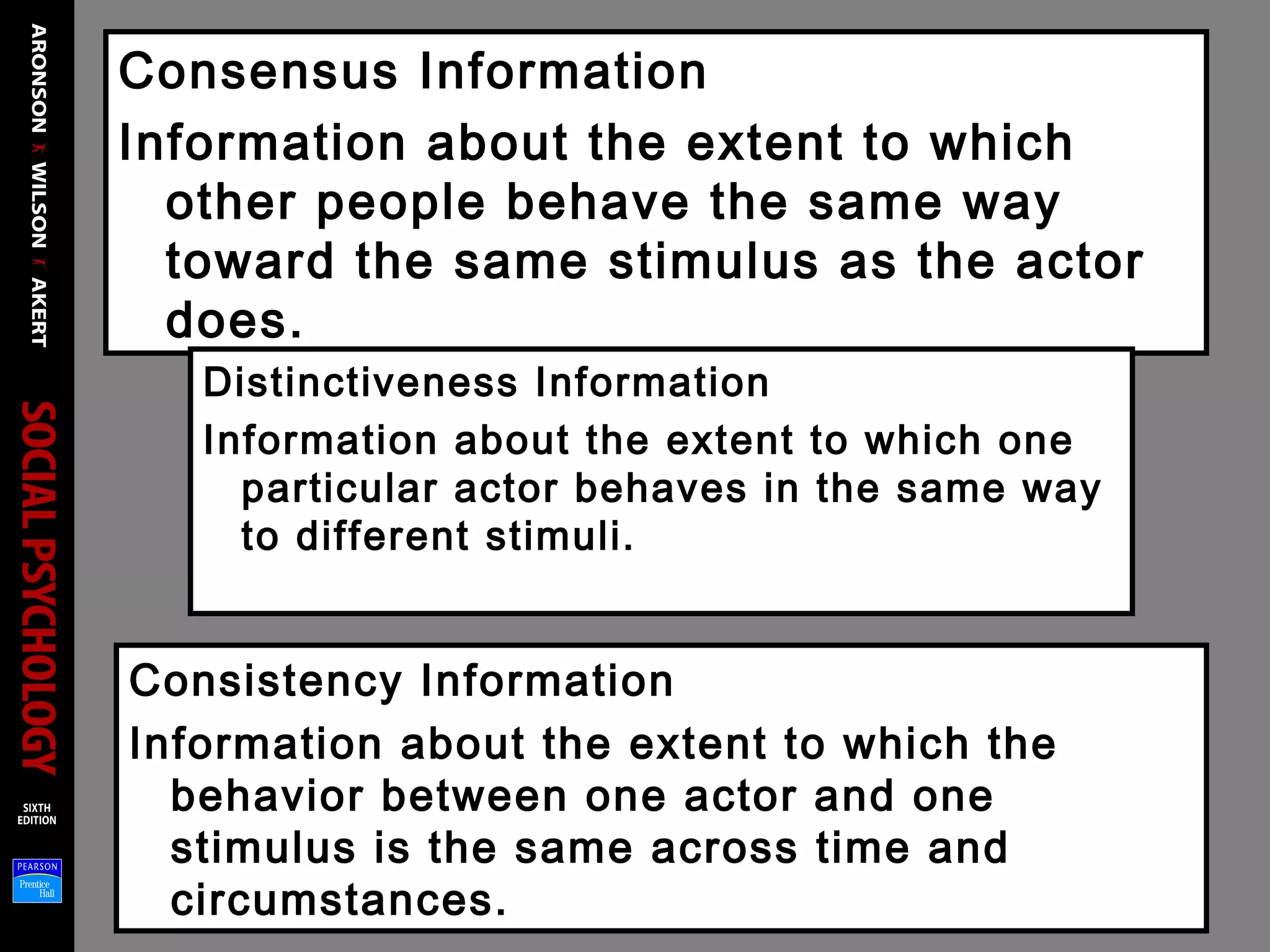 Consensus Information
Information about the extent to which
other people behave the same way
toward the same stimulus as the actor
does.
Distinctiveness Information
Information about the extent to which one
particular actor behaves in the same way
to different stimuli.
Consistency Information
Information about the extent to which the
behavior between one actor and one
stimulus is the same across time and
circumstances.
 