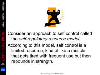Consider an approach to self control called
the self-regulatory resource model.
According to this model, self control is a
limited resource, kind of like a muscle
that gets tired with frequent use but then
rebounds in strength.
Source of image: Microsoft Office Online.
 