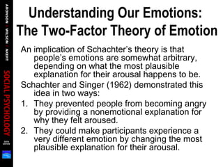 Understanding Our Emotions:
The Two-Factor Theory of Emotion
An implication of Schachter’s theory is that
people’s emotions are somewhat arbitrary,
depending on what the most plausible
explanation for their arousal happens to be.
Schachter and Singer (1962) demonstrated this
idea in two ways:
1. They prevented people from becoming angry
by providing a nonemotional explanation for
why they felt aroused.
2. They could make participants experience a
very different emotion by changing the most
plausible explanation for their arousal.
 