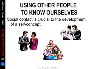 USING OTHER PEOPLE
TO KNOW OURSELVES
Social contact is crucial to the development
of a self-concept.
Source of image: Microsoft Office Online.
 