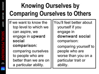 Knowing Ourselves by
Comparing Ourselves to Others
If we want to know the
top level to which we
can aspire, we
engage in upward
social
comparison:
comparing ourselves
to people who are
better than we are on
a particular ability.
You’ll feel better about
yourself if you
engage in
downward social
comparison:
comparing yourself to
people who are
worse than you on a
particular trait or
ability.
 