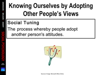 Knowing Ourselves by Adopting
Other People’s Views
Social Tuning
The process whereby people adopt
another person's attitudes.
Source of image: Microsoft Office Online.
 
