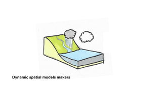 Dynamic spatial models makers
 