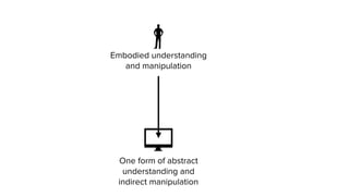 Embodied understanding
and manipulation
One form of abstract
understanding and
indirect manipulation
 