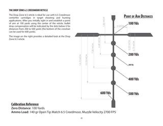 11
THE DROP ZONE 6.5 CREEDMOOR RETICLE
The Drop Zone 6.5 reticle is ideal for use with 6.5 Creedmoor
centerfire cartridges in target shooting and hunting
applications. After you initially sight in and establish a point
of aim at 100 yards using the center of the reticle, bullet
drop compensation will be indicated by the dots below it for
distances from 200 to 500 yards (the bottom of the crosshair
can be used for 600 yards).
The image on the right provides a detailed look at the Drop
Zone 6.5 reticle.
1.85
MOA
4.40
MOA
7.30
MOA
10.53
MOA
0.75
MOA
0.25
MOA
3 MOA
14.10
MOA
200Yds
100Yds
300Yds
400Yds
500Yds
600Yds
POINT OF AIM DISTANCES
Calibration Reference
Zero Distance: 100 Yards
Ammo Load: 140 gr Open Tip Match 6.5 Creedmoor, Muzzle Velocity 2700 FPS
 