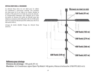 22
RÉTICULE DROP ZONE 6.5 CREEDMOOR
Le réticule Drop Zone  6.5  est idéal pour le calibre
6,5  Creedmoor à percussion centrale, une munition
de choix pour le tir sur cible et la chasse. Zérotez la
lunette à 100 yards (91 m) à l’aide du centre du réticule ;
la compensation balistique sera indiquée par la série
de points en dessous du centre du réticule, pour des
distances comprises entre 200 yards (183 m) et 500 yards
(457 m). Le bas du réticule peut être utilisé pour des tirs à
600 yards (548 m).
L’image de droite détaille l’image du réticule Drop
Zone 6.5.
1.85
MOA
4.40
MOA
7.30
MOA
10.53
MOA
0.75
MOA
0.25
MOA
3 MOA
14.10
MOA
200 Yards (183 m)
100 Yards (91 m)
300 Yards (274 m)
400 Yards (366 m)
500 Yards (457 m)
600 Yards (549 m)
DISTANCES DU POINT DE VISÉE
Référence pour zérotage
Distance de zérotage : 100 yards (91 m)
Munition : 6.5 Creedmoor, ogive Open Tip Match 140 grains, Vitesse à la bouche 2700 FPS (823 m/s)
 