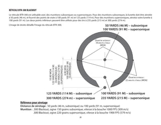 23
RÉTICULE BTR-300 BLACKOUT
Le réticule BTR-300 est utilisable avec des munitions subsoniques ou supersoniques. Pour des munitions subsoniques, la lunette doit être zérotée
à 50 yards (46 m), et fournit des points de visée à 100 yards (91 m) et 125 yards (114 m). Pour des munitions supersoniques, zérotez votre lunette à
100 yards (91 m). Les deux points inférieurs peuvent être utilisés pour des tirs à 235 yards (215 m) et 300 yards (274 m).
L’image de droite détaille l’image du réticule BTR-300.
6.90
MOA
100
YARDS
(SUB)
10.90
MOA
125
YARDS
(SUB)
300
YARDS
(SUPER)
DIAMÈTRE EXTÉRIEUR :
22 MINUTES D'ANGLE (MOA)
DIAMÈTRE INTÉRIEUR :
18 MINUTES D'ANGLE
(MOA)
100 YARDS (91 M) – subsonique
235 YARDS (215 M) – supersonique
125 YARDS (114 M) – subsonique
300 YARDS (274 m) – supersonique
50 YARDS (46 M) – subsonique
100 YARDS (91 M) – supersonique
Référence pour zérotage
Distance de zérotage : 50 yards (46 m, subsonique) ou 100 yards (91 m, supersonique)
Munition : .300 Blackout, ogive 150 grains subsonique, vitesse à la bouche 1000 FPS (309 m/s)
.300 Blackout, ogive 220 grains supersonique, vitesse à la bouche 1900 FPS (579 m/s)
10.90
MOA
125
YARDS
(114 M)
(SUBSONIQUE)
300
YARDS
(274 M)
(SUPERSONIQUE)
6.90
MOA
100
YARDS
(91 M)
(SUBSONIQUE)
 