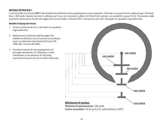 54
RETICOLOTATTICO BTR-1
I cannocchiali con reticolo BTR-1 (BushnellTactical Reticle) sono progettati per essere azzerati a 100 iarde, con punti di mira calibrati ogni 100 iarde,
fino a 500 iarde. Questo reticolo è calibrato per l’uso con munizioni calibro 223 Rem/5,56 caricate con proiettili a grana 55-62. Trovandosi nella
posizione primo piano focale nel raggio del cannocchiale, il reticolo BTR-1 sarà preciso per tutti i bersagli con qualsiasi ingrandimento.
Modalità di impiego del reticolo:
1. Tarare la distanza di tiro a 100 iarde con qualsiasi
ingrandimento.
2. Determinare la distanza dal bersaglio. Per
stabilire la distanza con la massima accuratezza,
usare un telemetro laser Bushnell (Scout DX
1000 ARC, G-Force DX ARC).
3. Prendere il punto di mira appropriato sul
bersaglio desiderato. Se l’obiettivo è stato
individuato a una distanza di 350 iarde,
mantenere il punto di mira tra 300 e 400 iarde.
Riferimento di taratura
Distanza di azzeramento: 100 iarde
Carico munizioni: 55-62 gr 0,223, velocità bocca 2875
4.36
MOA
4.67
MOA
7.57
MOA
9.08
MOA
11.38
MOA
14.10
MOA
16.00
MOA
200 IARDE
300 IARDE
400 IARDE
500 IARDE
100 IARDE
 