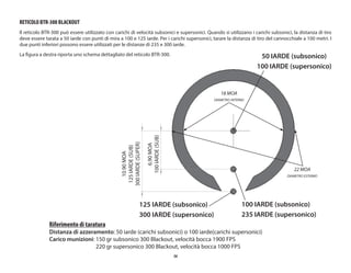 56
RETICOLO BTR-300 BLACKOUT
Il reticolo BTR-300 può essere utilizzato con carichi di velocità subsonici e supersonici. Quando si utilizzano i carichi subsonici, la distanza di tiro
deve essere tarata a 50 iarde con punti di mira a 100 e 125 iarde. Per i carichi supersonici, tarare la distanza di tiro del cannocchiale a 100 metri. I
due punti inferiori possono essere utilizzati per le distanze di 235 e 300 iarde.
La figura a destra riporta uno schema dettagliato del reticolo BTR-300.
6.90
MOA
100
YARDS
(SUB)
10.90
MOA
125
YARDS
(SUB)
300
YARDS
(SUPER)
22 MOA
DIAMETRO ESTERNO
18 MOA
DIAMETRO INTERNO
100 IARDE (subsonico)
235 IARDE (supersonico)
125 IARDE (subsonico)
300 IARDE (supersonico)
50 IARDE (subsonico)
100 IARDE (supersonico)
Riferimento di taratura
Distanza di azzeramento: 50 iarde (carichi subsonici) o 100 iarde(carichi supersonici)
Carico munizioni: 150 gr subsonico 300 Blackout, velocità bocca 1900 FPS
220 gr supersonico 300 Blackout, velocità bocca 1000 FPS
10.90
MOA
125
IARDE
(SUB)
300
IARDE
(SUPER)
6.90
MOA
100
IARDE
(SUB)
 
