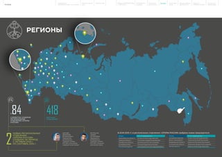 Годовой отчет "ОПОРЫ РОССИИ" 2014-2015
