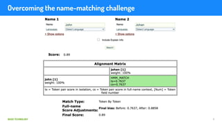 BASIS TECHNOLOGY
Overcoming the name-matching challenge
8
 