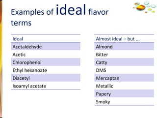 Examples of  ideal  flavor terms Ideal Acetaldehyde Acetic Chlorophenol Ethyl hexanoate Diacetyl Isoamyl acetate Almost ideal – but ... Almond Bitter Catty DMS Mercaptan Metallic Papery Smoky 