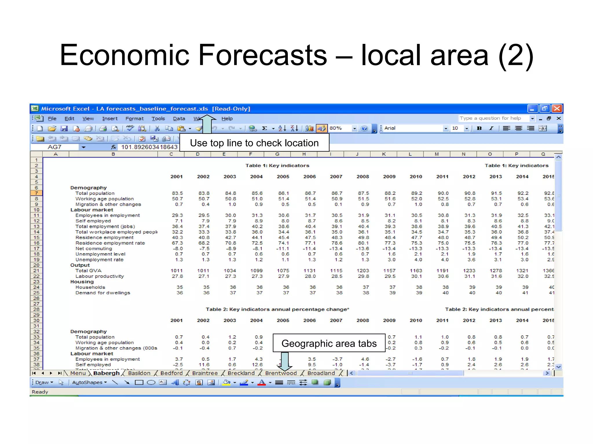 Economic Forecasts – local area (2) Geographic area tabs Use top line to check location 